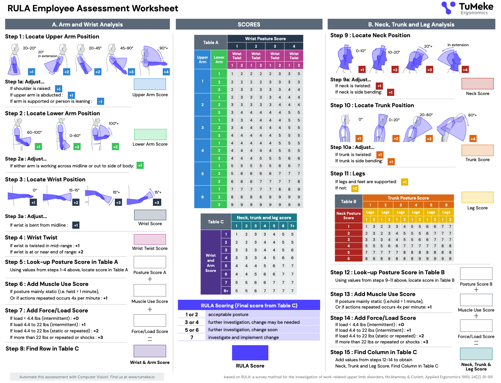 Printable Rula Worksheet